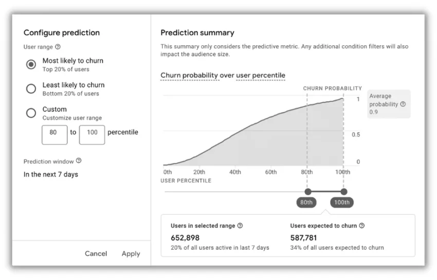 predictive audience based on predictive metric church