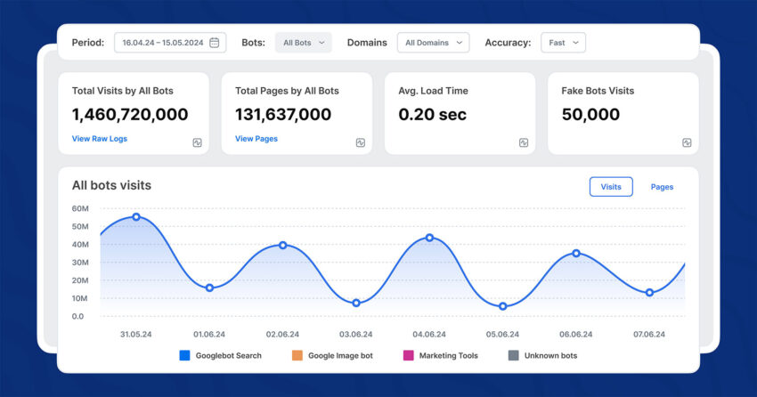 Why Using a Log Analyzer is a Must for Big Websites