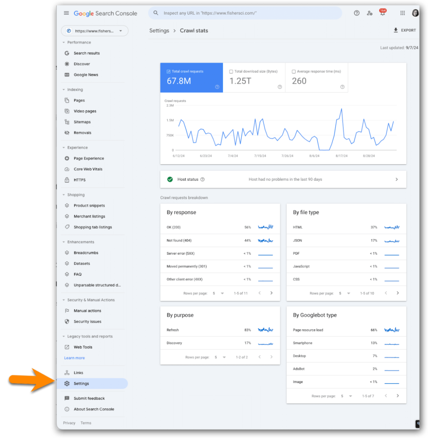 Googlebot Crawl stats in GSC