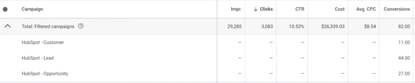 Pulling HubSpot data into Google Ads